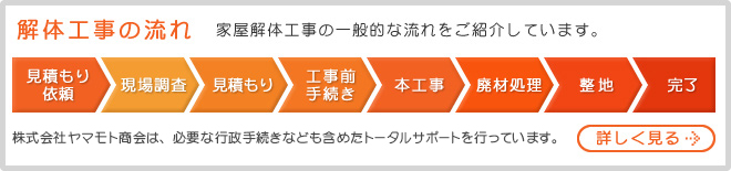 解体工事の流れ